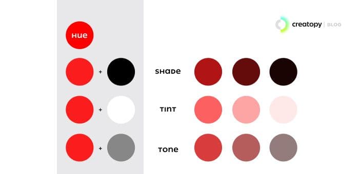 Hue shade tint