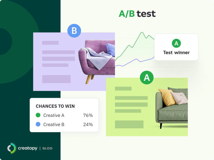 AB test