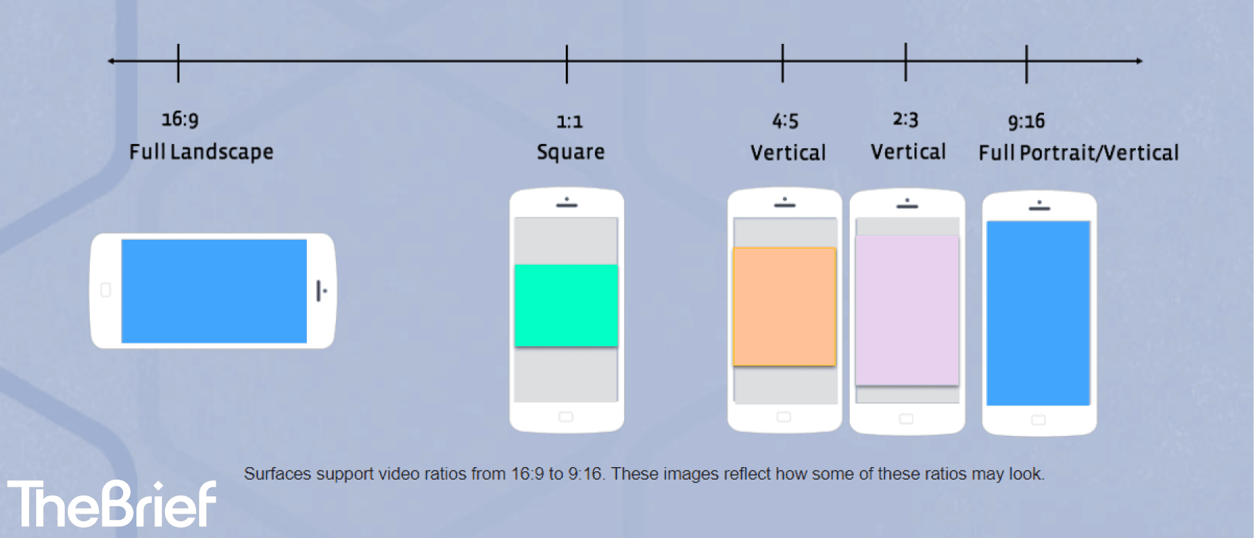Meta ad ratios
