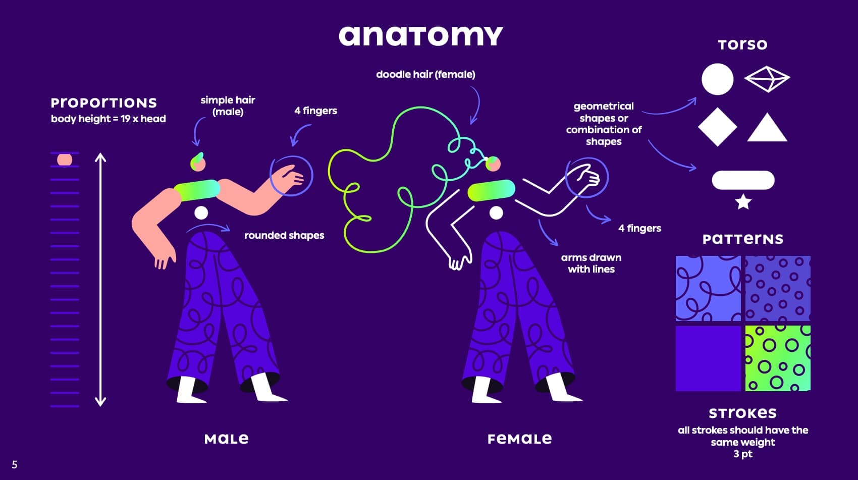 thebrief illustrations guidelines