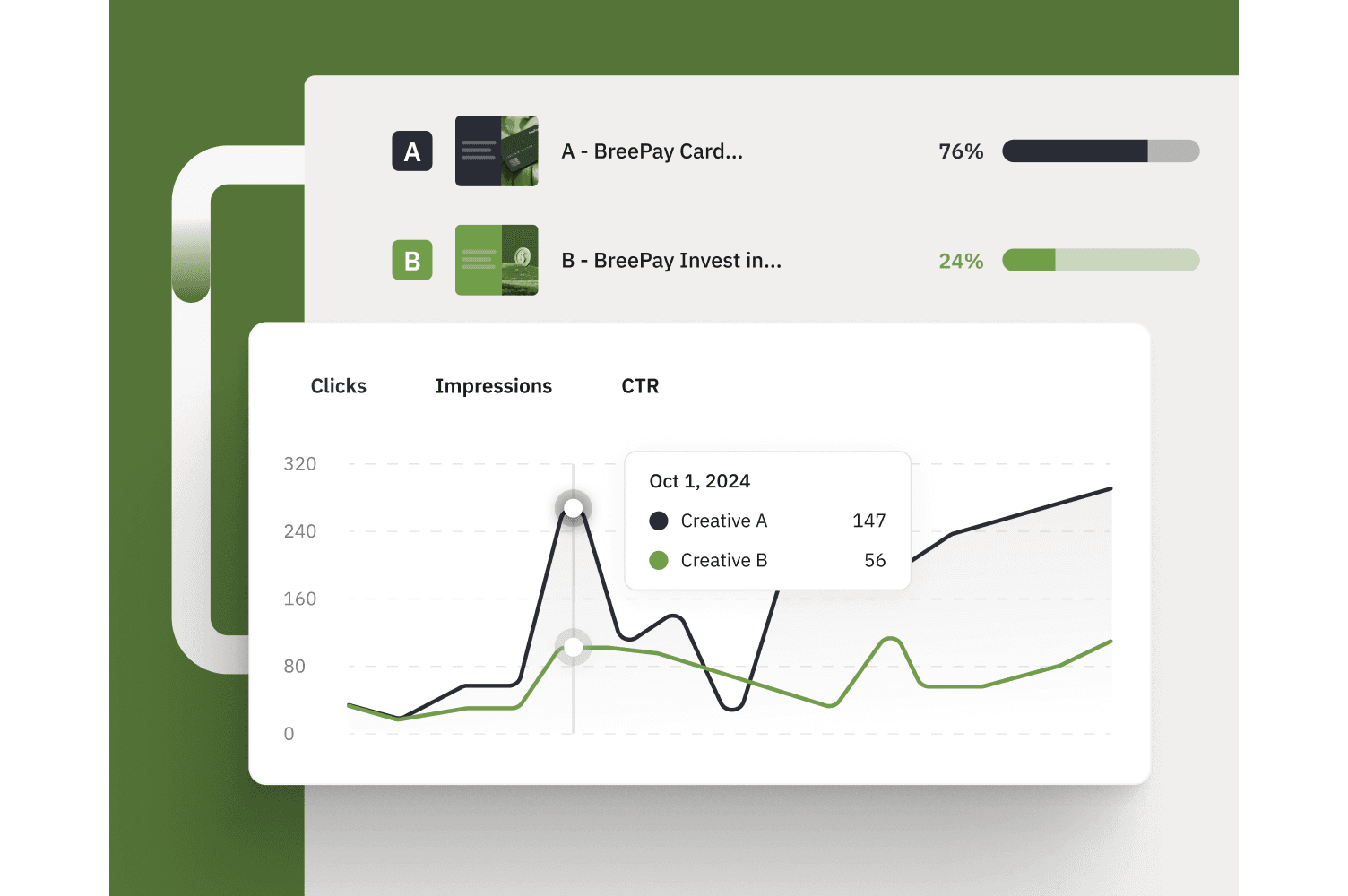 A/B test your ads in The Brief