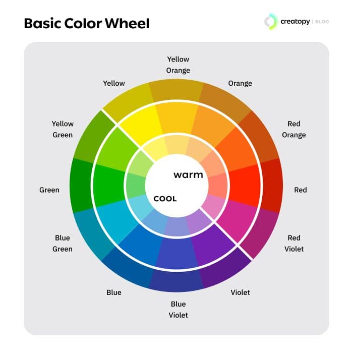 the color wheel