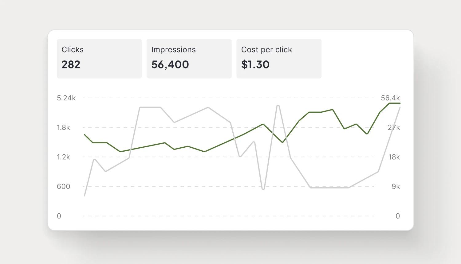 How real-time analytics boost campaign KPIs