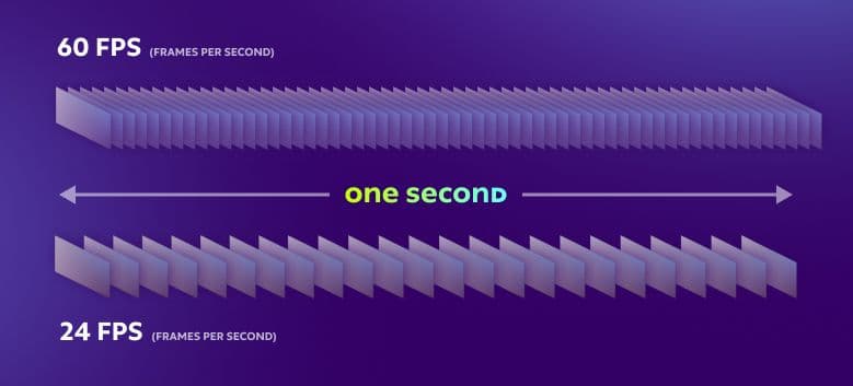 video frames per second