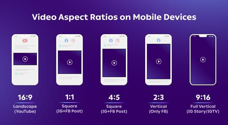 video mobile ratios