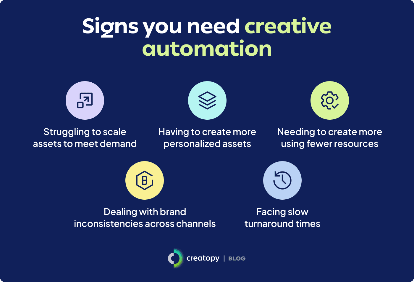 Signs you need creative automation
